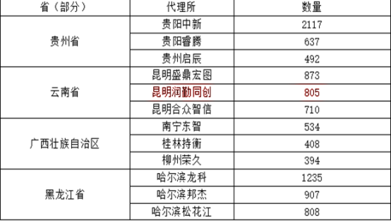 17 我院技术转移中心赴云南润勤知识产权服务有限公司开展志愿者服务活动822.png
