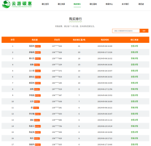 138 森林碳汇精准扶贫试点示范项目简报-CDM529.png